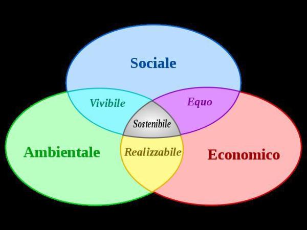 traingolo sostenibilitc3a0